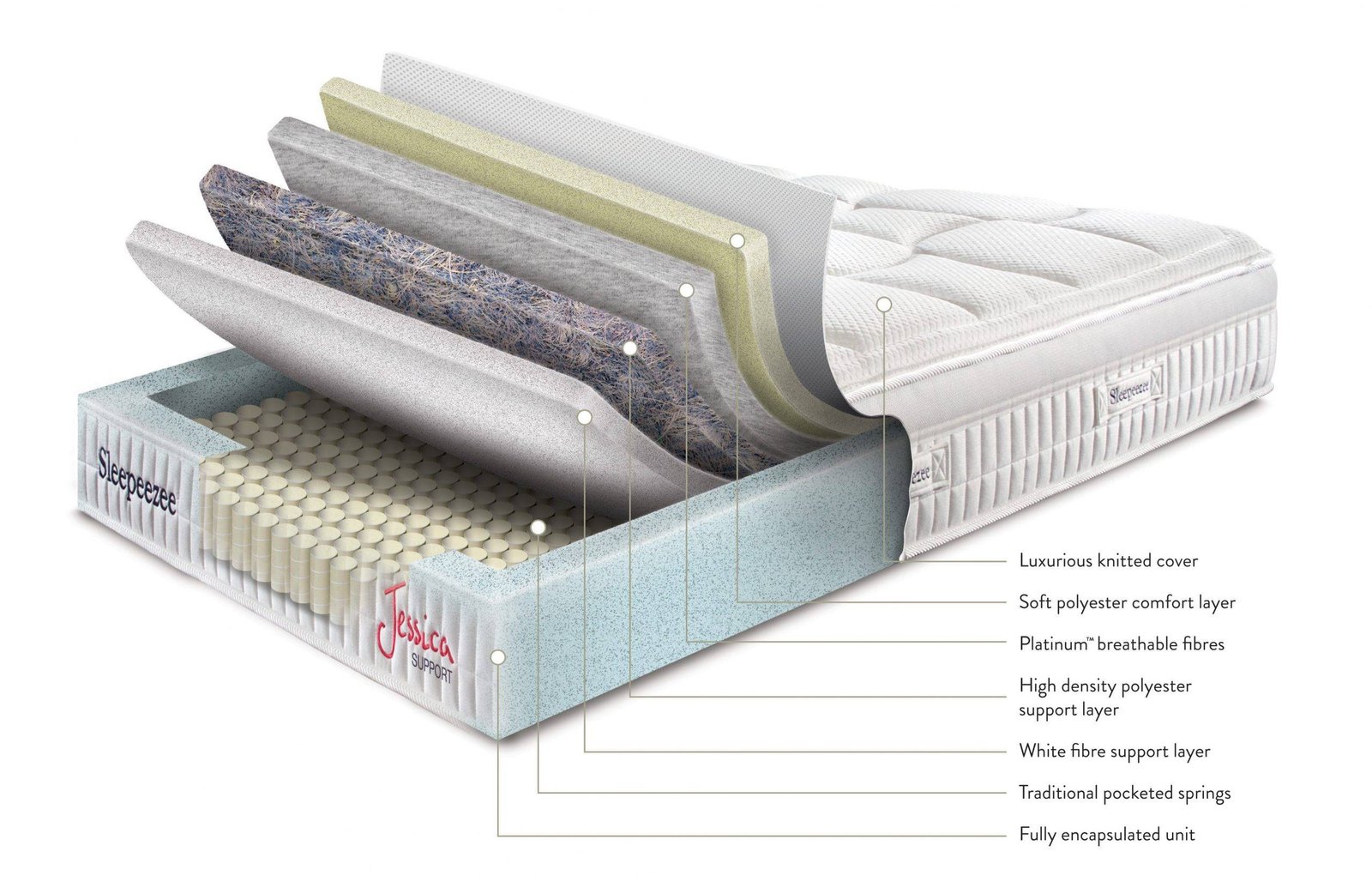 Jessica-Support-mattress-labeled Jessica Support mattress labeled