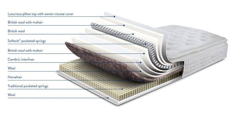 latex 4000 labelled